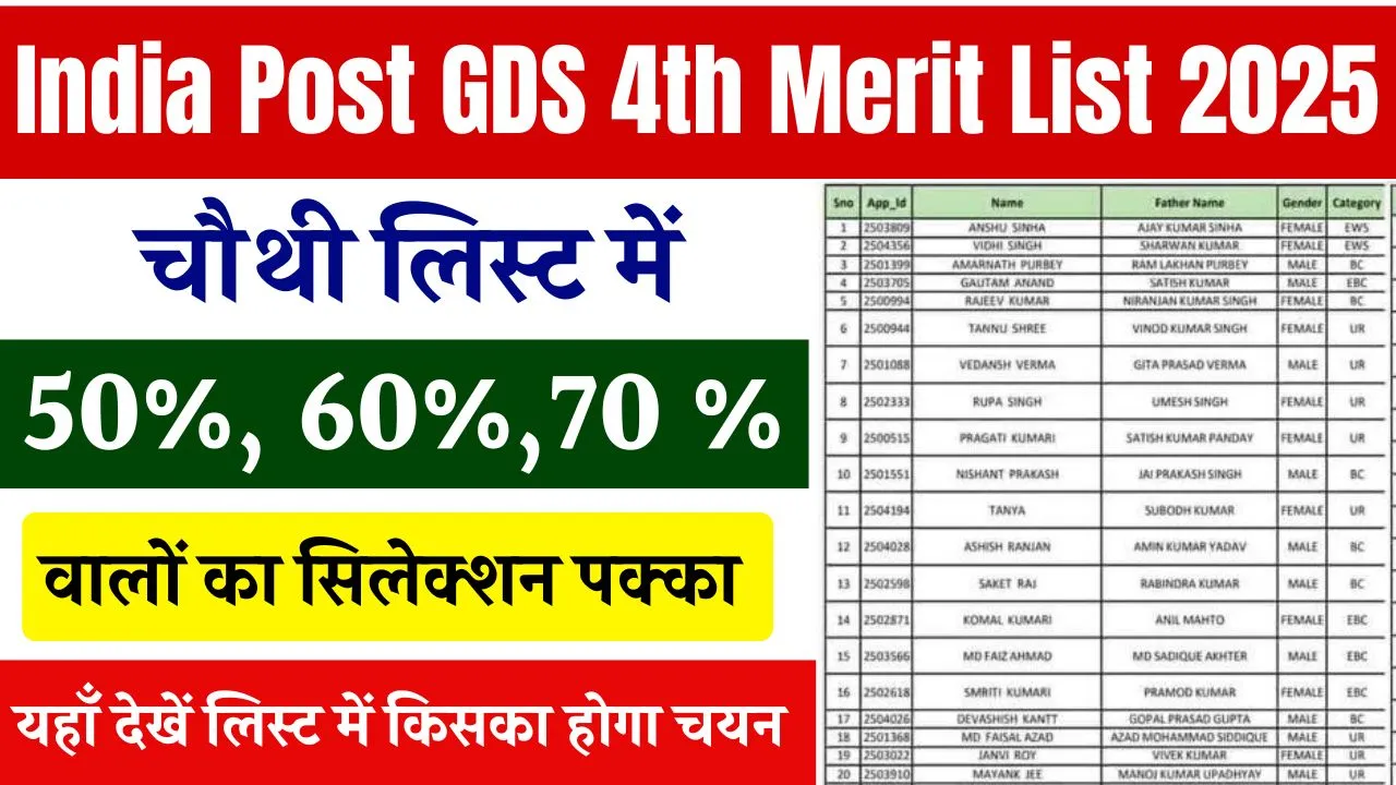 India Post GDS 4th Merit List