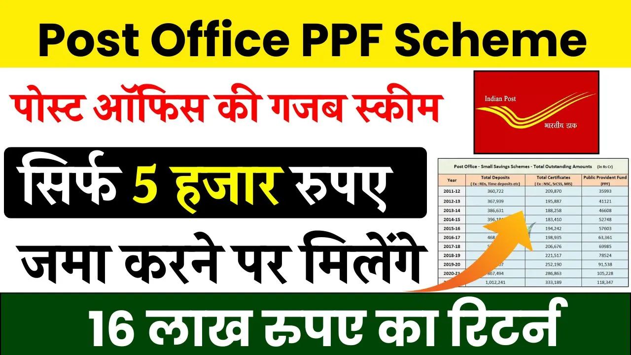 Post Office PPF Scheme